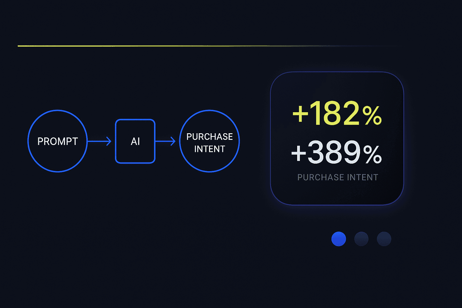 Prompttan Satın Almaya: AI Alıcı Davranışını Nasıl Şekillendiriyor?